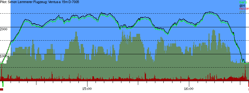 Barometer